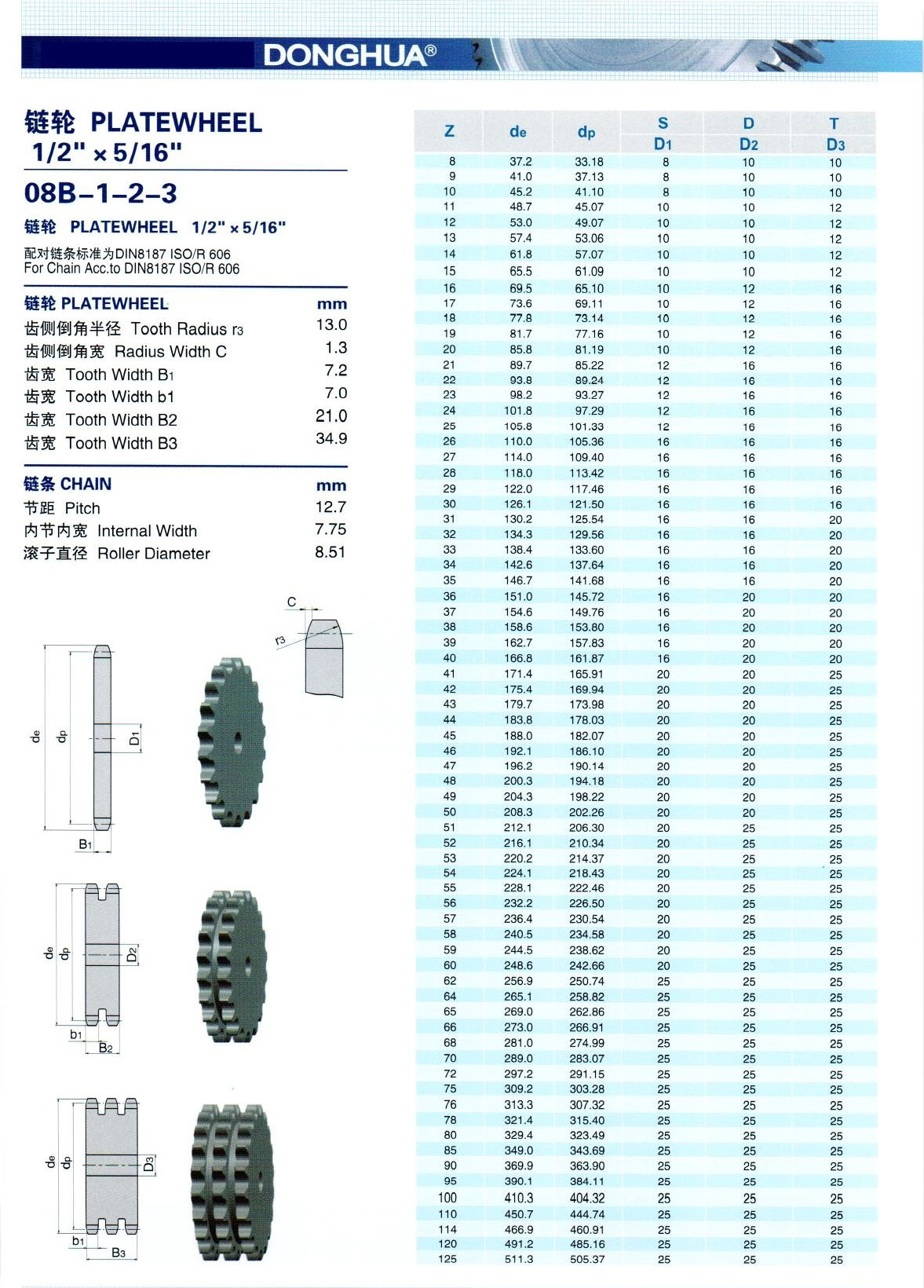 koła łańcuchowe 08B 1/2 cala,  plate wheels 08b1 1/2