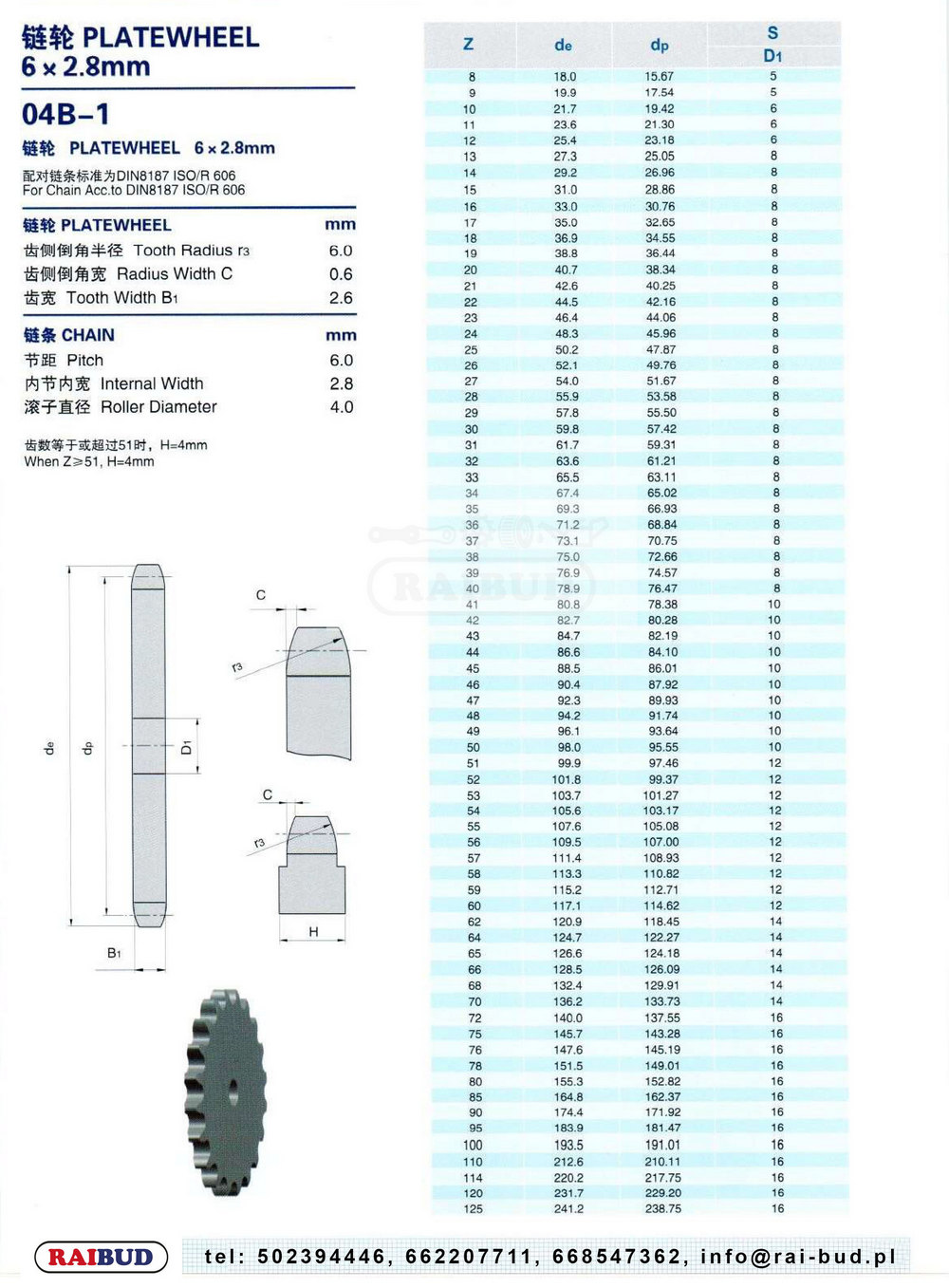 koła łańcuchowe 04B,  platewheels 04b1