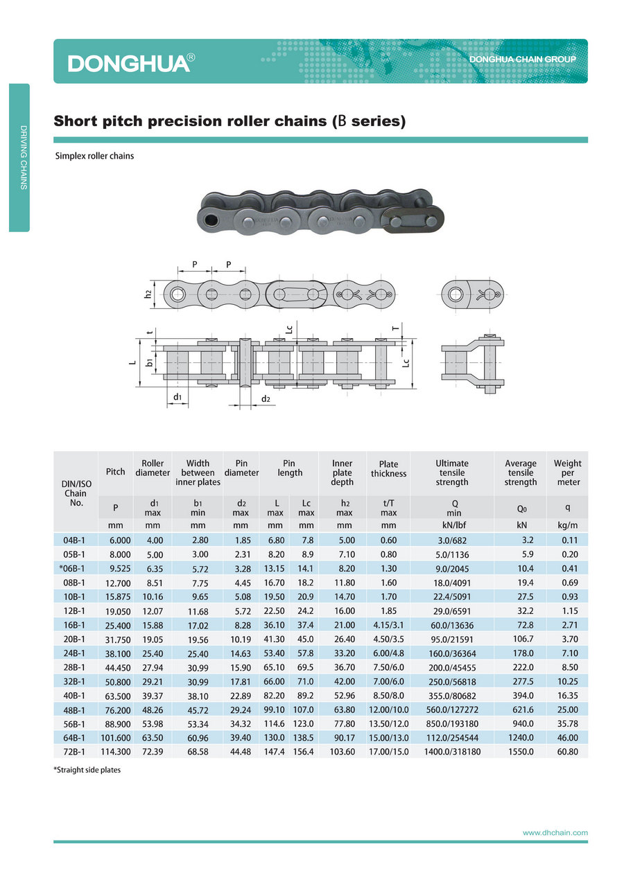 Lancuchy rolkowe typ  B DIN 8187 ISO606B  BS228  PN77M-84168