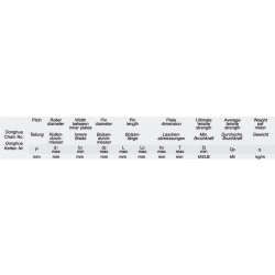 Łańcuch podajnika 3szt NH CSX7040